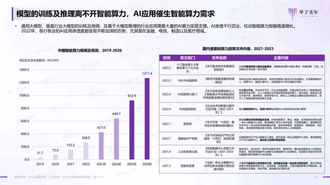 中国ai算力发展评估报告