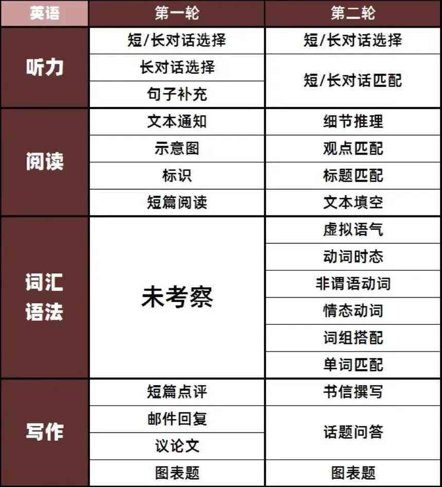 全面盘点：2023年更受欢迎的在线AI写作工具与平台推荐指南