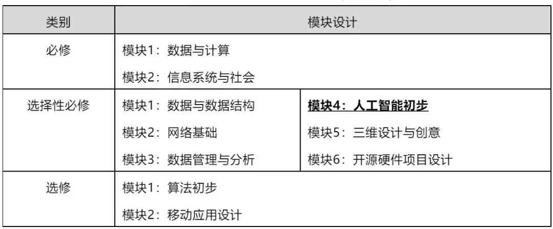 人工智能面试课题研究综合报告：策略分析、应用实例与未来展望