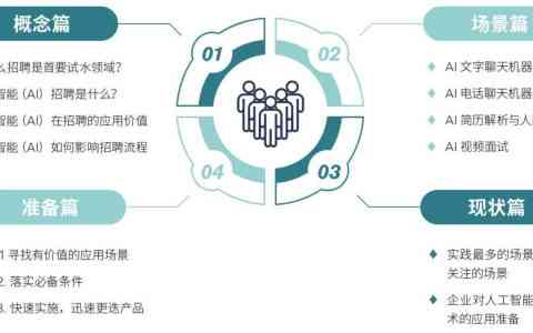 人工智能面试课题研究综合报告：策略分析、应用实例与未来展望