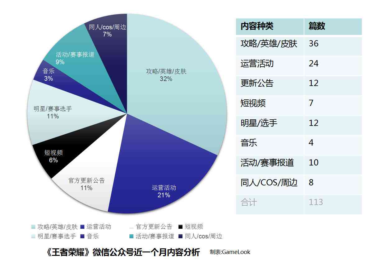 行业分析的公众号：盘点知名号、创建策略与功能介绍