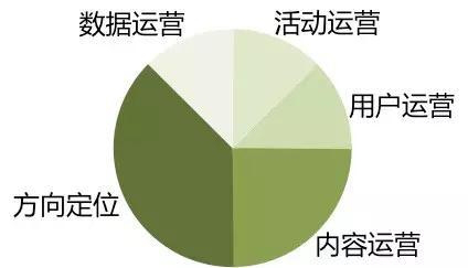 行业分析的公众号：盘点知名号、创建策略与功能介绍