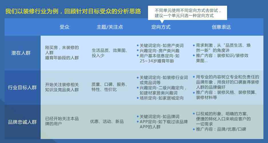 行业分析的公众号：盘点知名号、创建策略与功能介绍