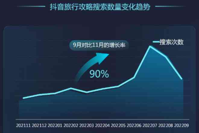 抖音年度报告生成攻略：一键查看你的2022年抖音奇旅回顾与数据分析