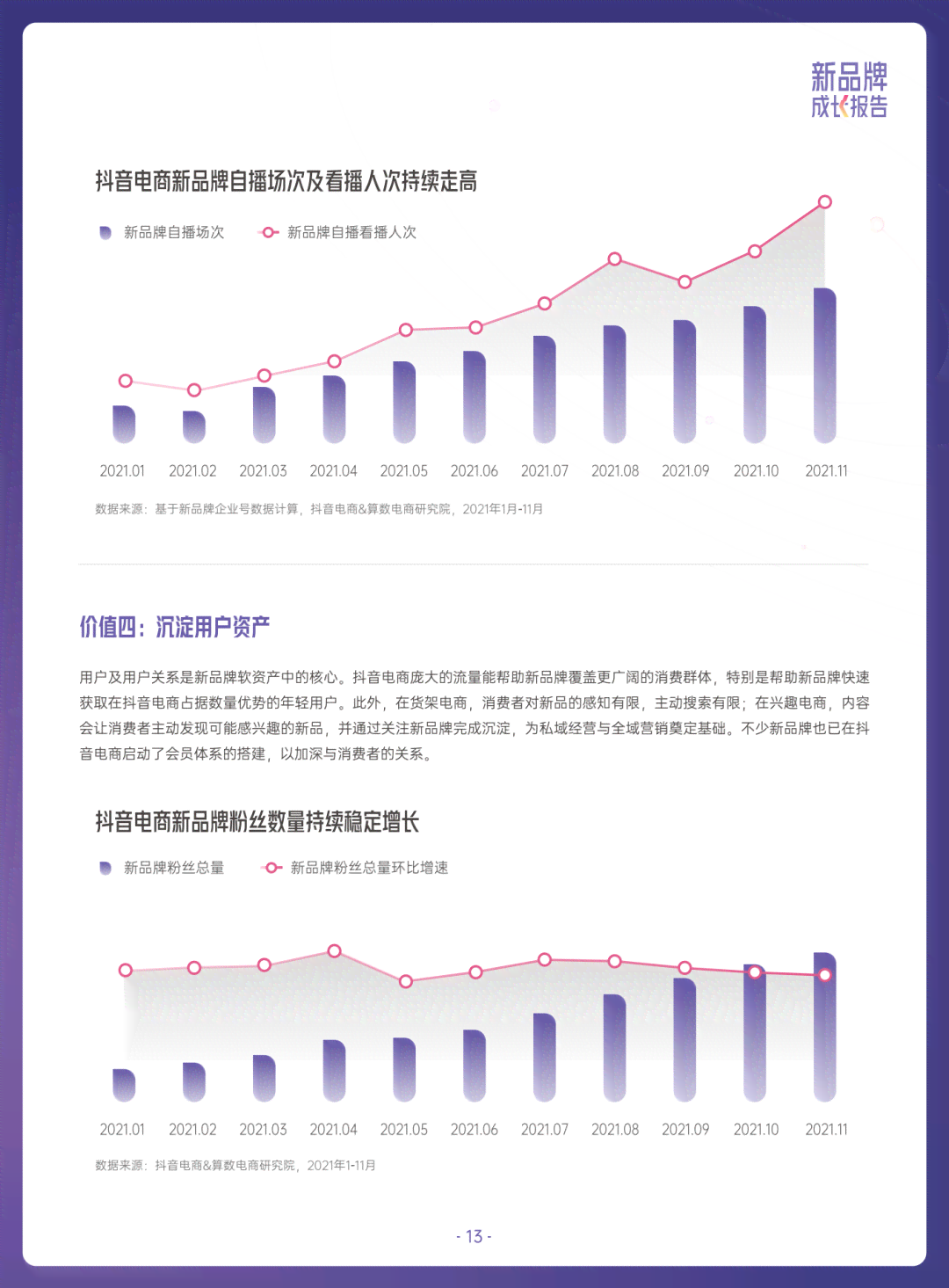 2022年度抖音电商发展报告