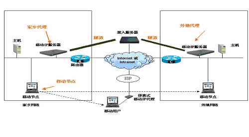 ai写作软件的原理和方法：全面解析其技术与应用