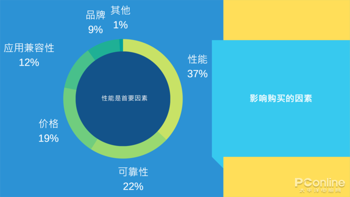 AI辅助创作的原因有哪些：多角度探讨其应用动力