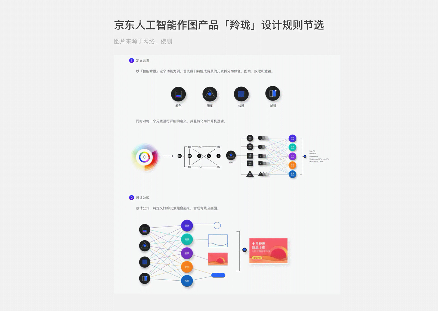 AI辅助设计：探索设计软件、文创应用及最火金句