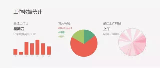 智能学辅助工具：全方位功能提升效率