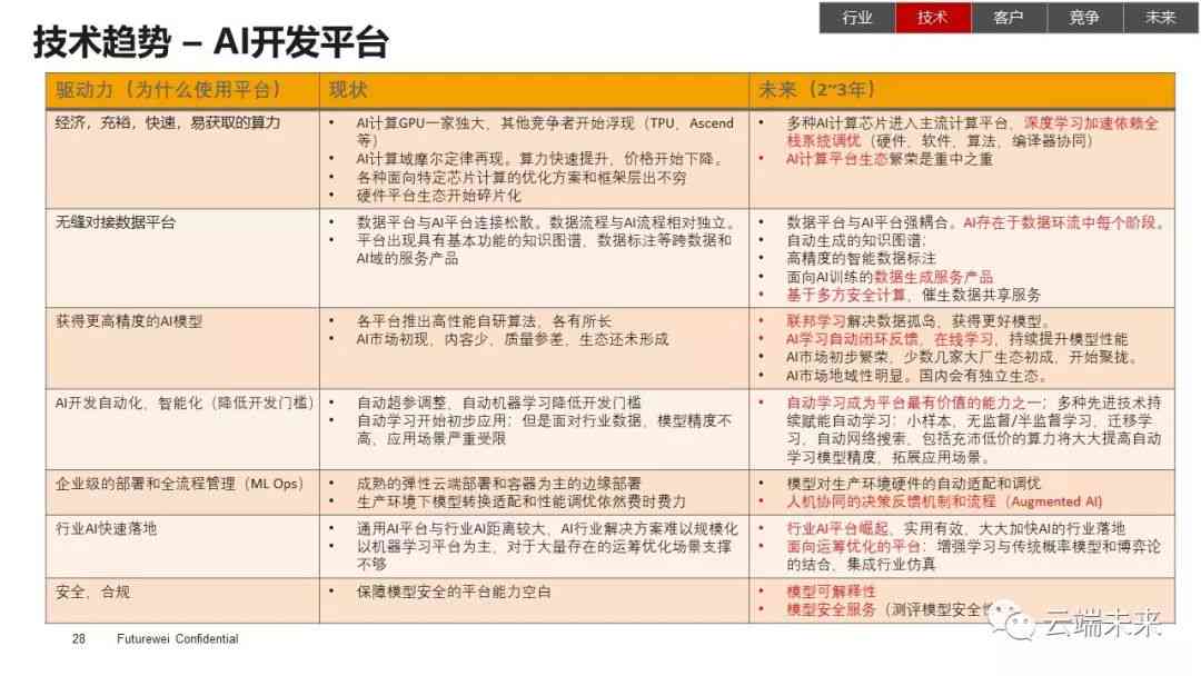 全面解读：AI辅助技术的应用、优势与未来发展前景