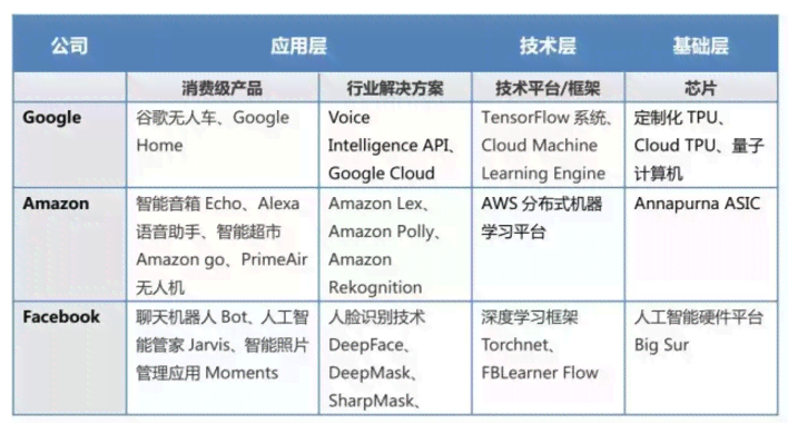 全面解读：AI辅助技术的应用、优势与未来发展前景