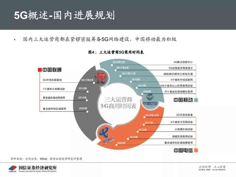 全面解读：AI辅助技术的应用、优势与未来发展前景