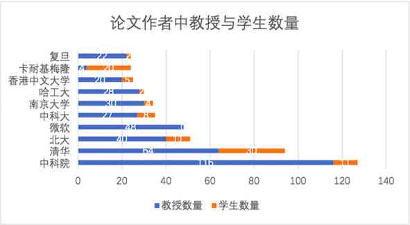 如何看待AI创作的发展现状：论文与作文中的文学创作探讨