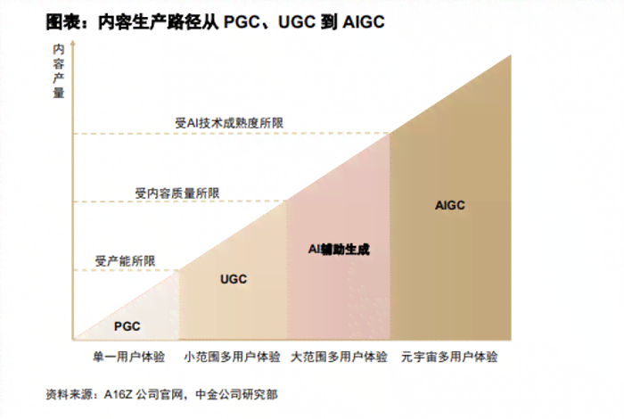 探讨AI文学创作的利与弊：技术革新如何影响作家与创作生态