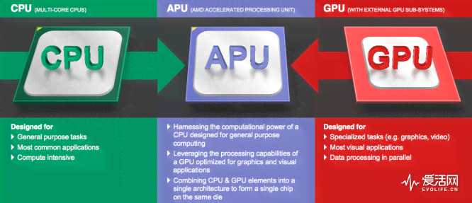 `aioptimized华硕：aio_pump、AIoCGuide、aiopump全面解析`