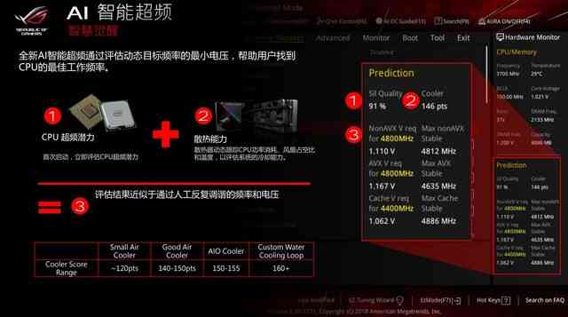 华硕AIProtection全面解析：功能、优势与常见问题解答