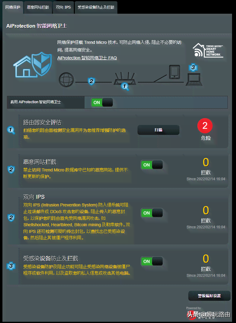 华硕AIProtection全面解析：功能、优势与常见问题解答