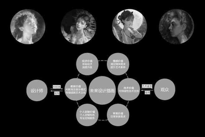 探讨AI创作作品的性质：艺术、技术还是创意新领域？