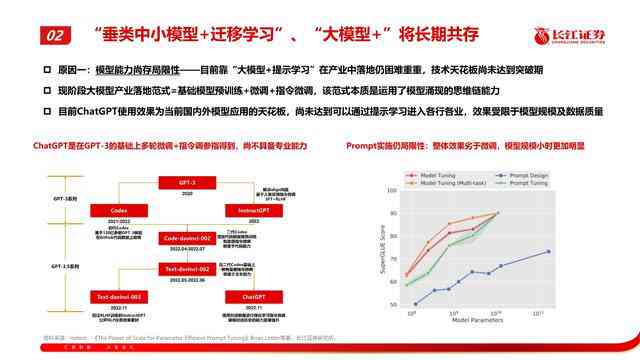 怎么让AI写广告文案变多一些并优化字体长度与效果？