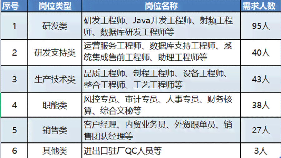 全面评测：2023年度AI文案工具盘点，满足各类创作需求