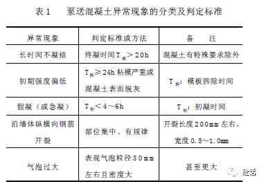 番茄AI写作工具会被编辑判定嘛：原因与应对策略分析