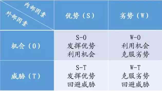 ai智能免费文案软件哪个好：比较推荐与优劣分析