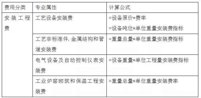 全面指南：AI辅助编写各类工程检测报告的步骤与要点解析