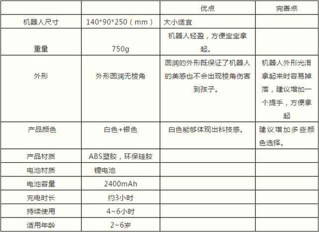 ai写工程检测报告