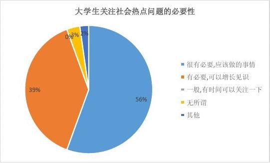 大学生视角：然发布智能社会热点论文报告与新闻解读