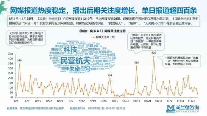 大学生视角：然发布智能社会热点论文报告与新闻解读