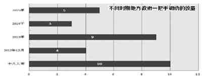 大学生视角下的社会热点现象深度解析与调查数据综述