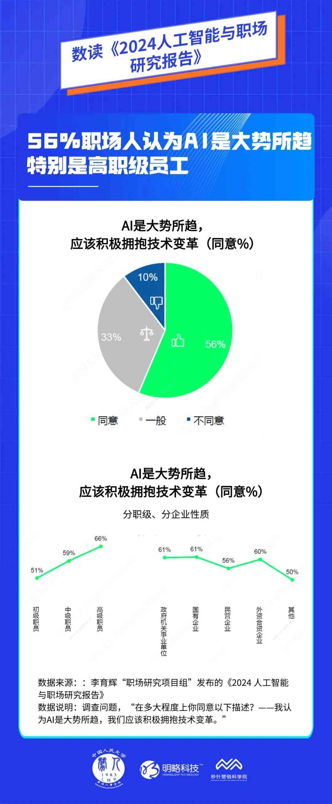 大学生社会热点ai报告