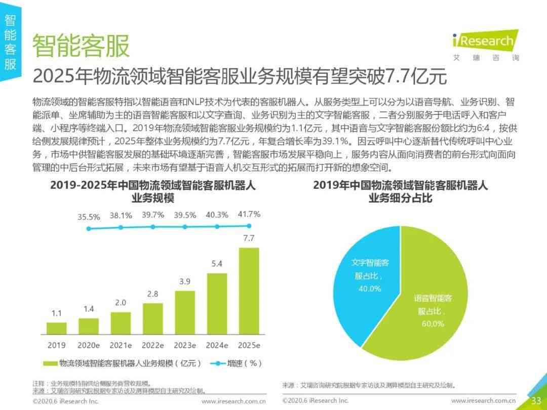 AI写作全方位解读：含义、应用场景及未来发展趋势