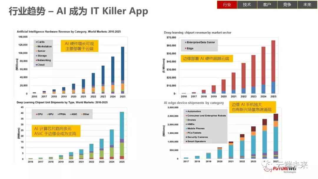 AI写作全方位解读：含义、应用场景及未来发展趋势