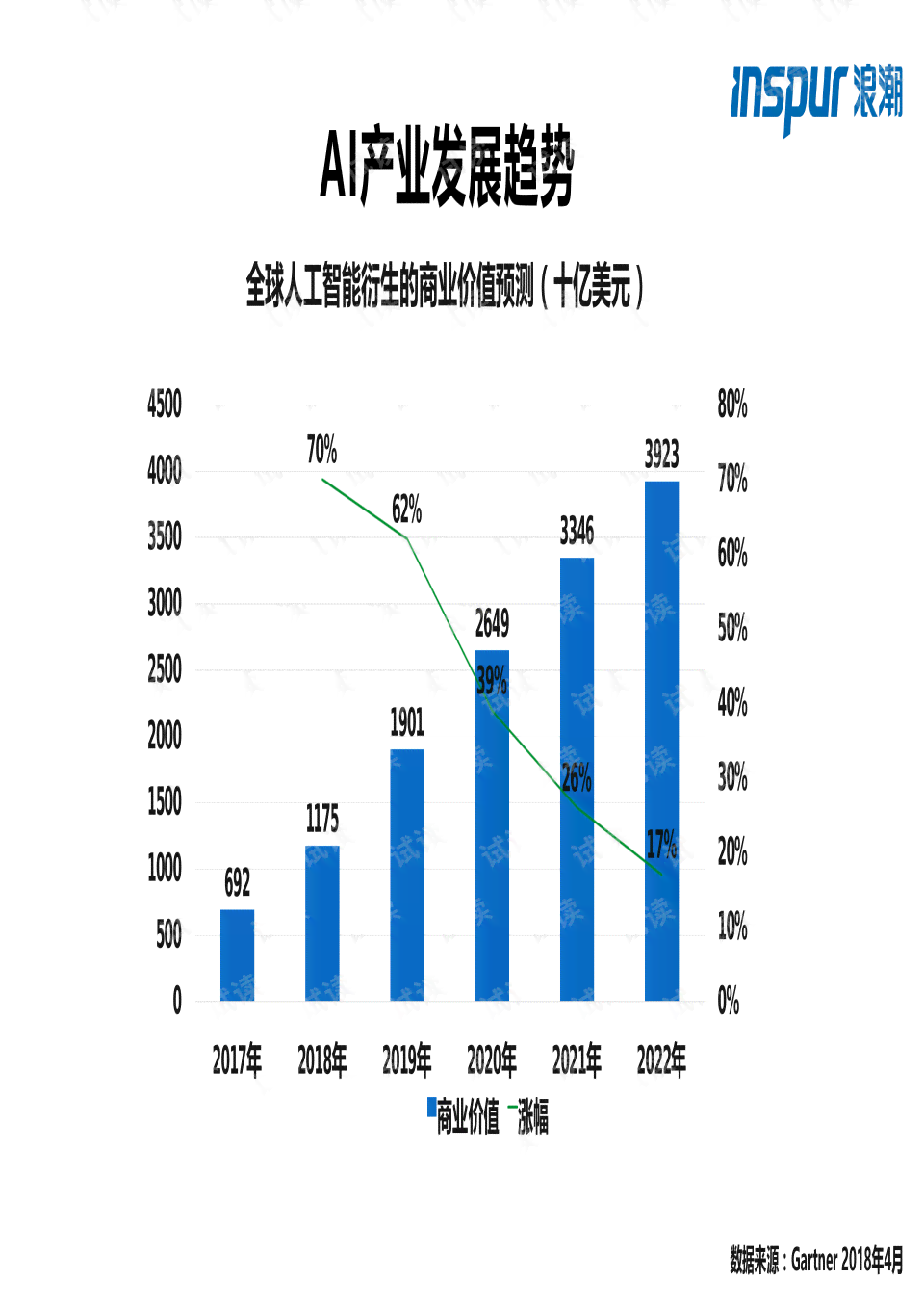 ai文档优化脚本