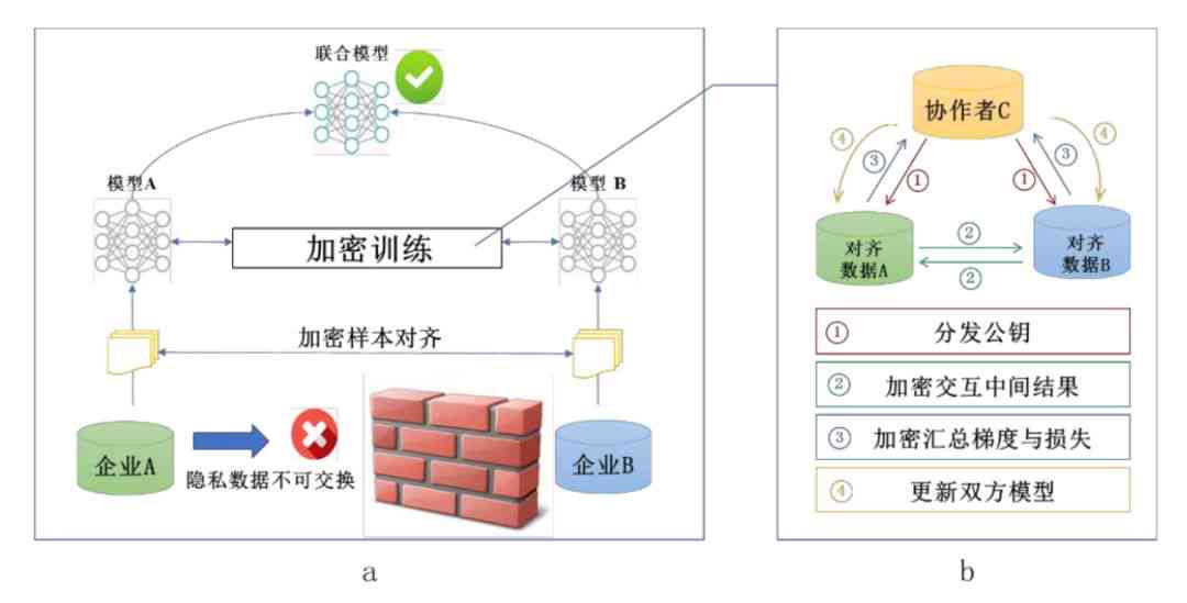 AI赋能数据分析报告：一键生成与优化技巧，全面解决写作难题