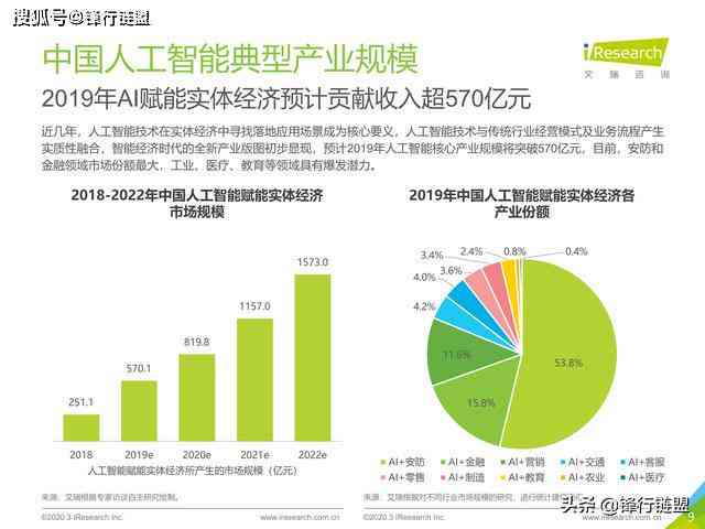 AI赋能数据分析报告：一键生成与优化技巧，全面解决写作难题