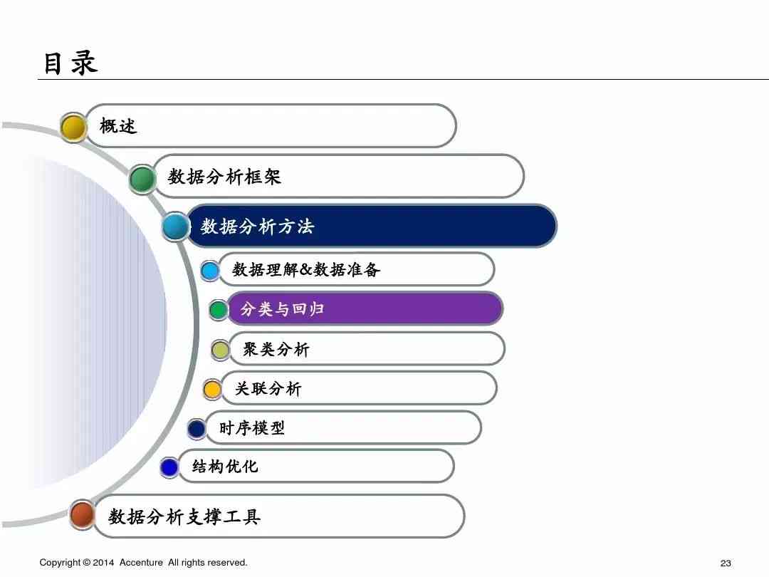 全面指南：数据分析报告撰写的关键原则与实用技巧