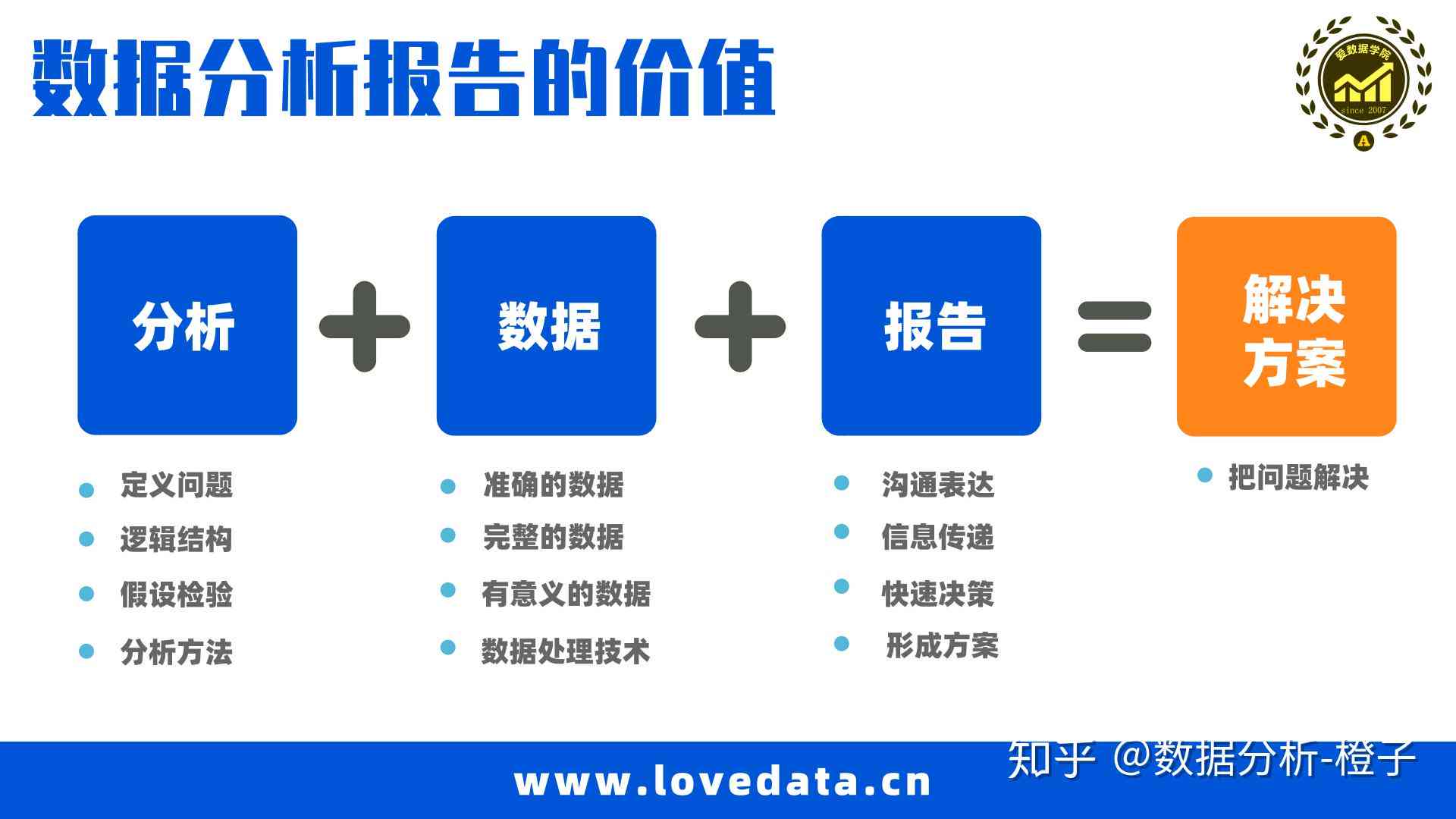 全面指南：数据分析报告撰写的关键原则与实用技巧