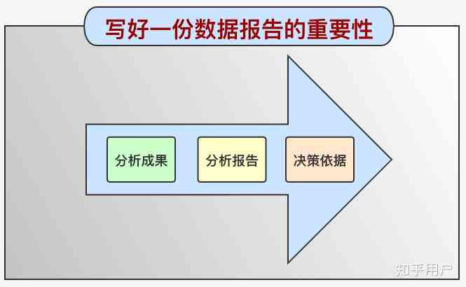 全面指南：数据分析报告撰写的关键原则与实用技巧