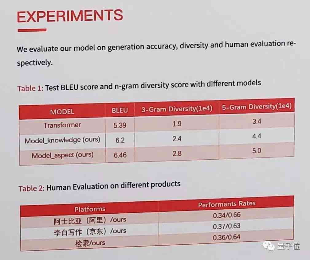 产品文案要会ai吗