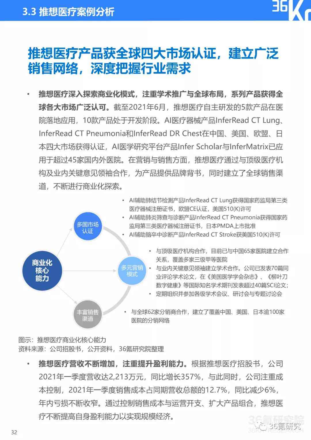 ai行研报告：行业研究报告与案例范文