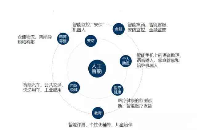 智能生活新篇章：AI人工智能家电全方位解析与应用指南