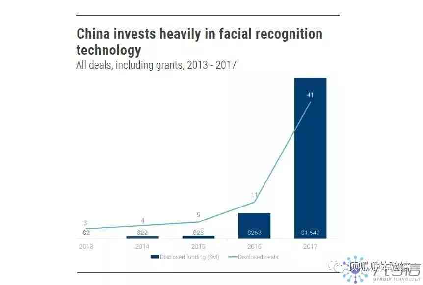 AI市场发展趋势与成熟案例分析：深度洞察与行业应用全景解析报告