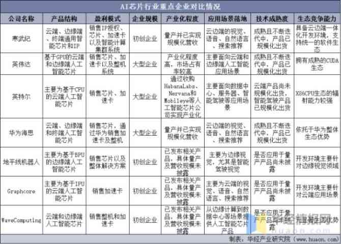 AI市场发展趋势与成熟案例分析：深度洞察与行业应用全景解析报告