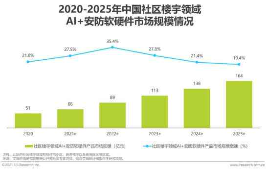 AI市场发展趋势与成熟案例分析：深度洞察与行业应用全景解析报告