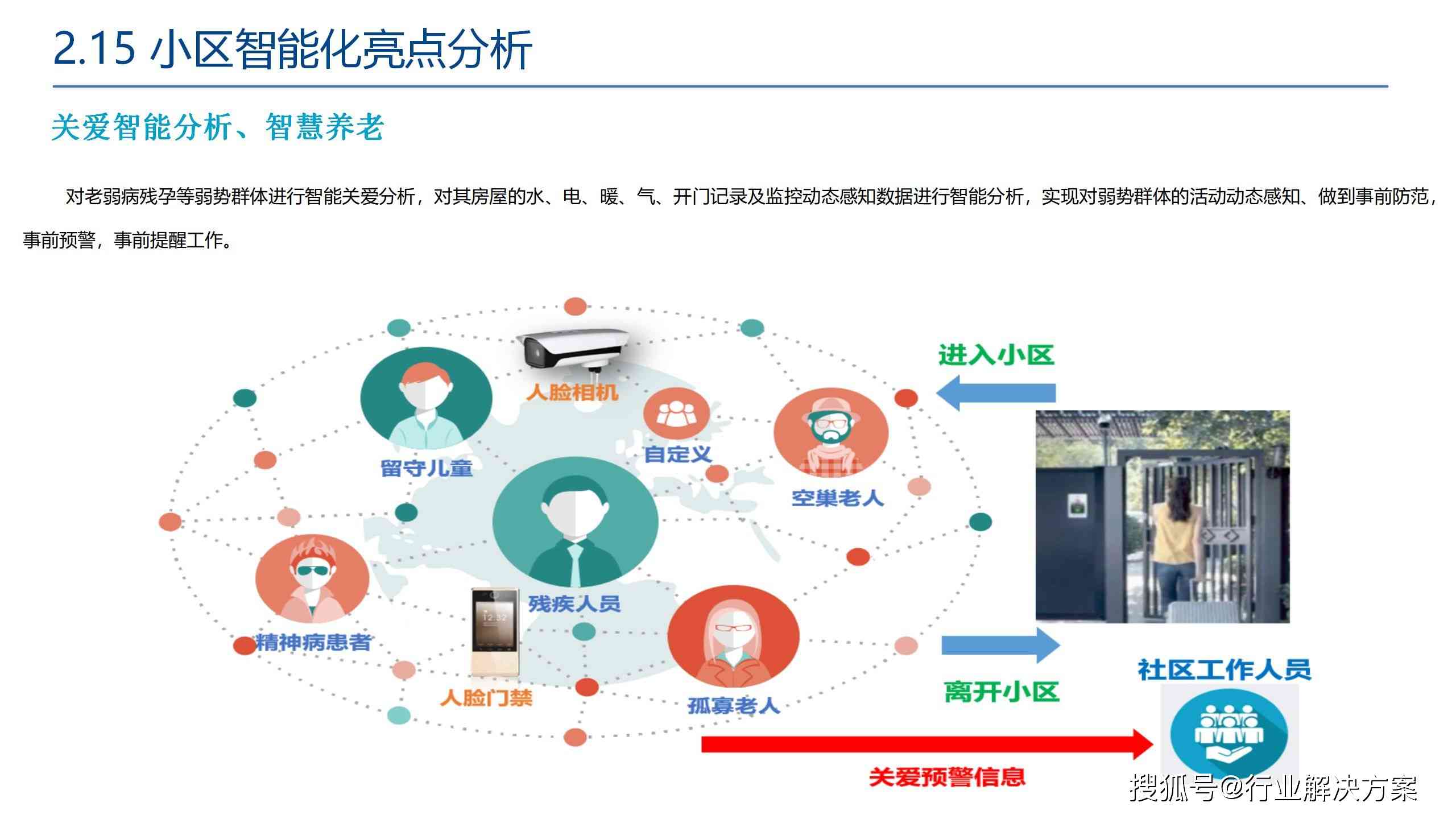 物业小区AI智能写作：打造智能化小区方案及系统包含详解