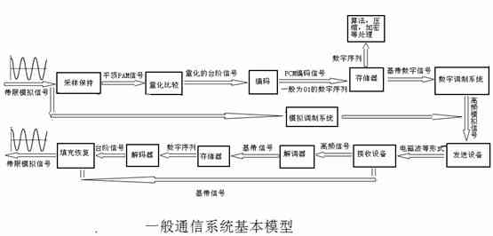 深入解析AI写作原理：全面揭示技术机制与创作流程