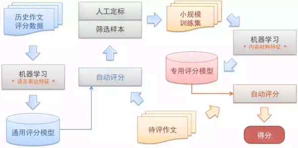 自动写作文程序：热门软件推荐与制作方法及优劣对比