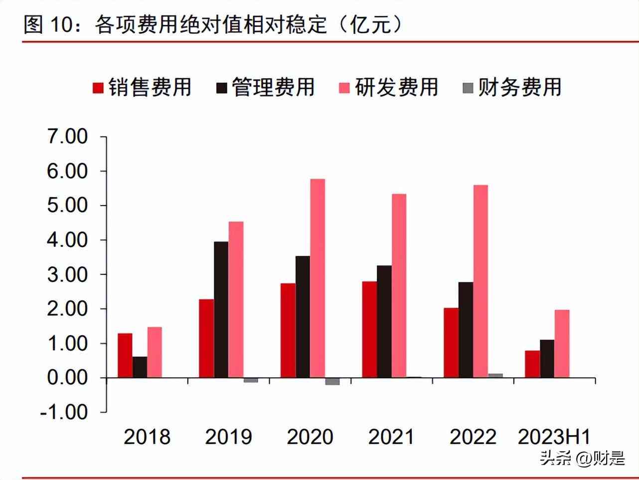 中国新一代人工智能产业发展报告：2023年年度研究报告与行业发展专题研究